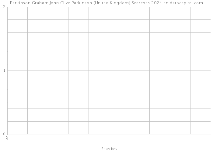 Parkinson Graham John Clive Parkinson (United Kingdom) Searches 2024 