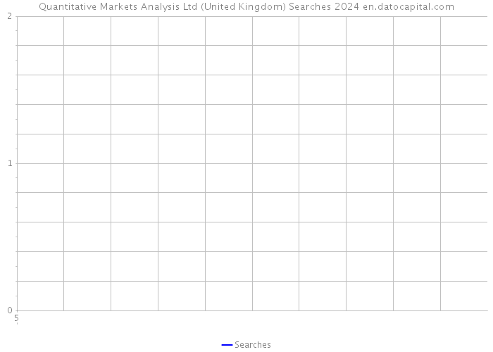Quantitative Markets Analysis Ltd (United Kingdom) Searches 2024 