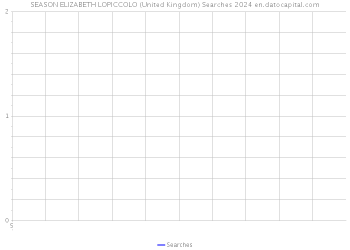SEASON ELIZABETH LOPICCOLO (United Kingdom) Searches 2024 