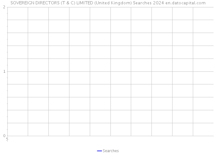 SOVEREIGN DIRECTORS (T & C) LIMITED (United Kingdom) Searches 2024 