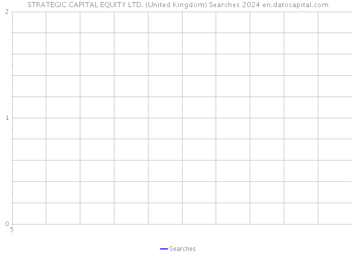 STRATEGIC CAPITAL EQUITY LTD. (United Kingdom) Searches 2024 