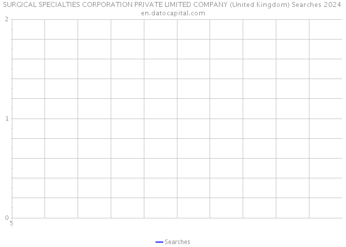 SURGICAL SPECIALTIES CORPORATION PRIVATE LIMITED COMPANY (United Kingdom) Searches 2024 