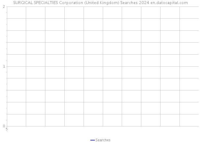 SURGICAL SPECIALTIES Corporation (United Kingdom) Searches 2024 