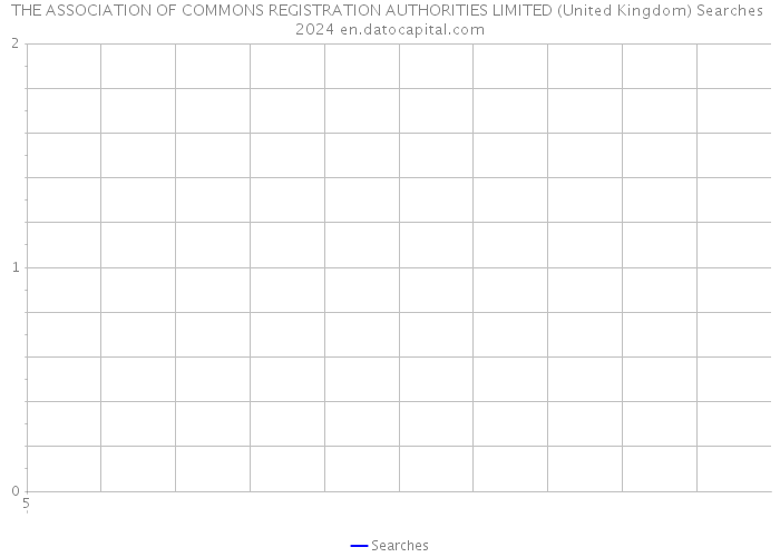 THE ASSOCIATION OF COMMONS REGISTRATION AUTHORITIES LIMITED (United Kingdom) Searches 2024 