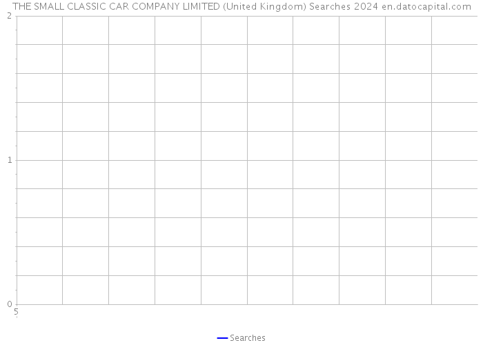 THE SMALL CLASSIC CAR COMPANY LIMITED (United Kingdom) Searches 2024 