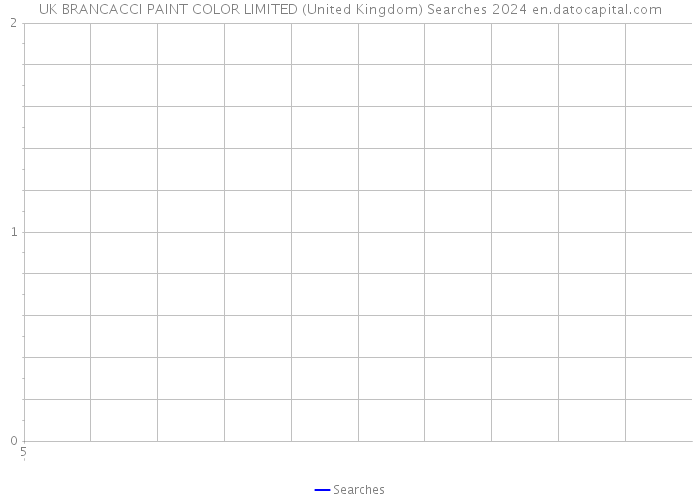 UK BRANCACCI PAINT COLOR LIMITED (United Kingdom) Searches 2024 