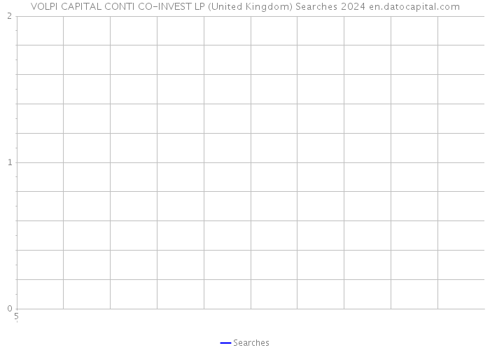 VOLPI CAPITAL CONTI CO-INVEST LP (United Kingdom) Searches 2024 