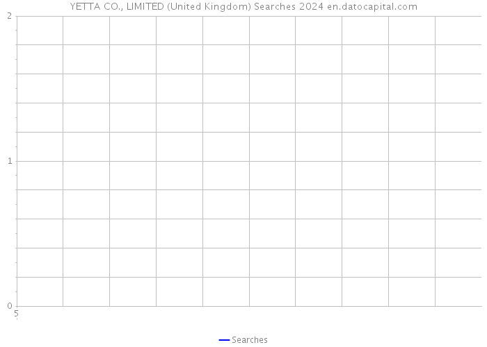 YETTA CO., LIMITED (United Kingdom) Searches 2024 