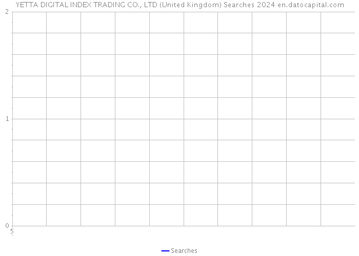 YETTA DIGITAL INDEX TRADING CO., LTD (United Kingdom) Searches 2024 
