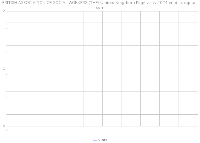BRITISH ASSOCIATION OF SOCIAL WORKERS (THE) (United Kingdom) Page visits 2024 