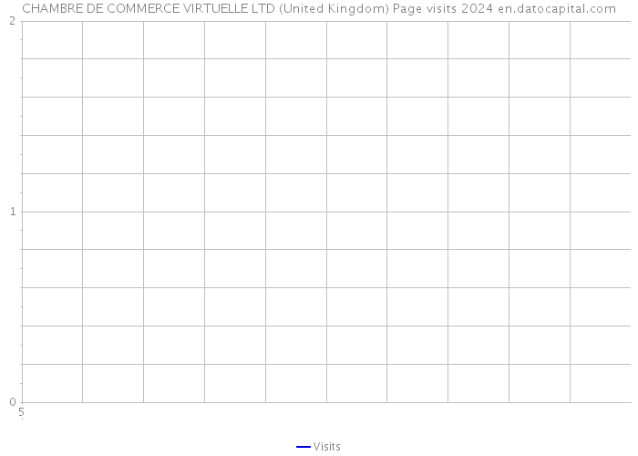 CHAMBRE DE COMMERCE VIRTUELLE LTD (United Kingdom) Page visits 2024 