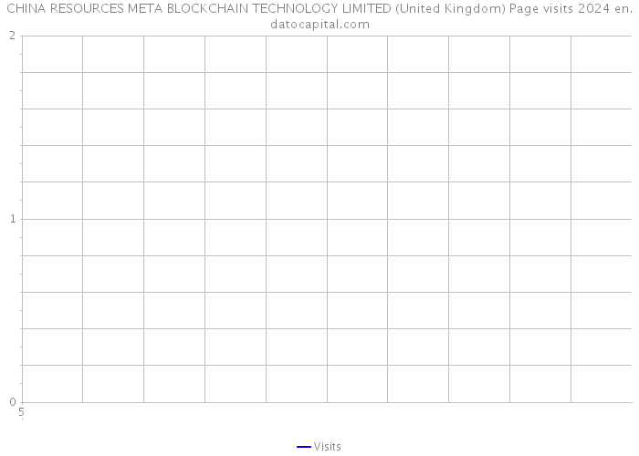 CHINA RESOURCES META BLOCKCHAIN TECHNOLOGY LIMITED (United Kingdom) Page visits 2024 