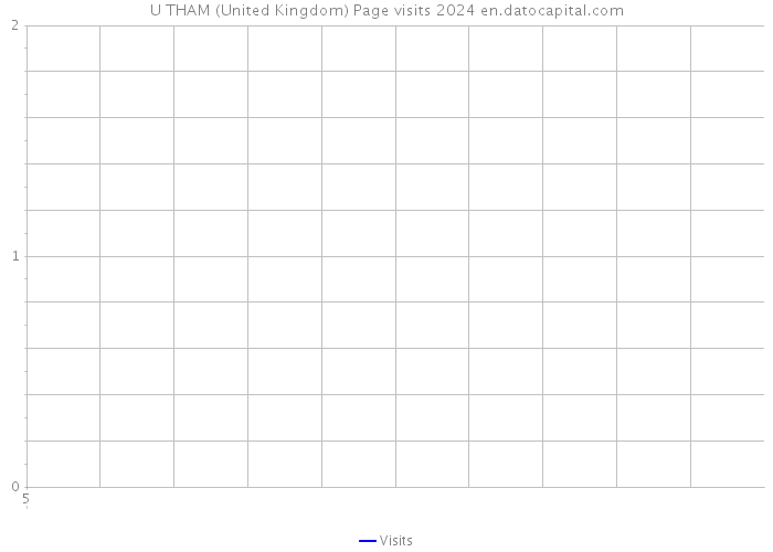 U THAM (United Kingdom) Page visits 2024 