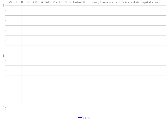WEST HILL SCHOOL ACADEMY TRUST (United Kingdom) Page visits 2024 