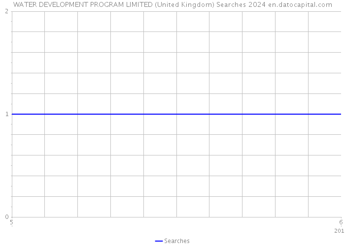 WATER DEVELOPMENT PROGRAM LIMITED (United Kingdom) Searches 2024 