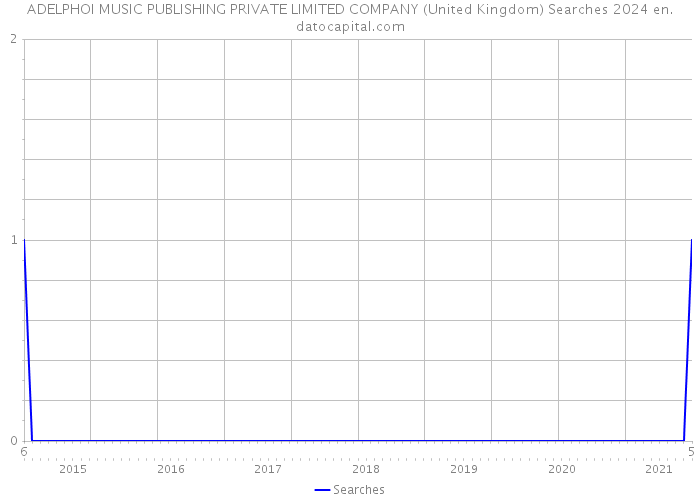 ADELPHOI MUSIC PUBLISHING PRIVATE LIMITED COMPANY (United Kingdom) Searches 2024 