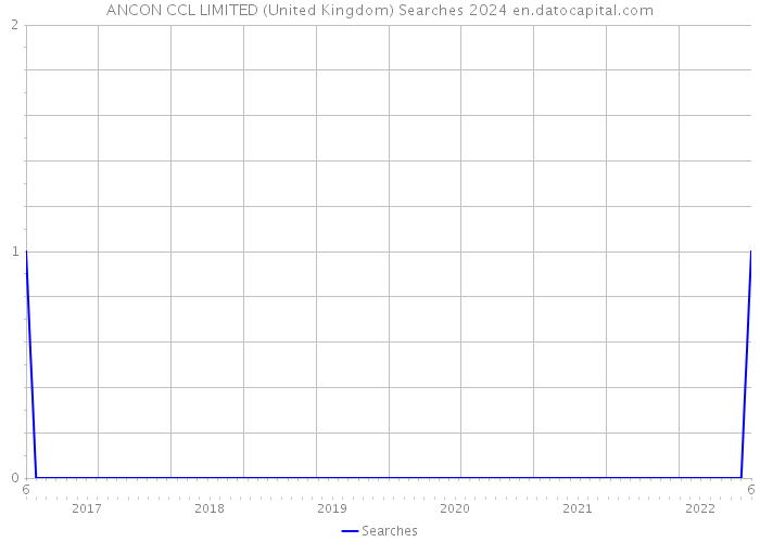 ANCON CCL LIMITED (United Kingdom) Searches 2024 