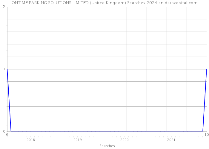 ONTIME PARKING SOLUTIONS LIMITED (United Kingdom) Searches 2024 