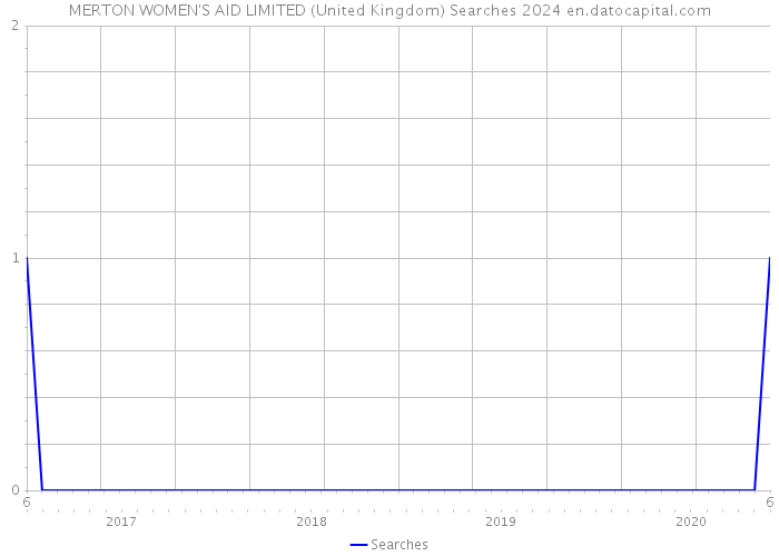 MERTON WOMEN'S AID LIMITED (United Kingdom) Searches 2024 