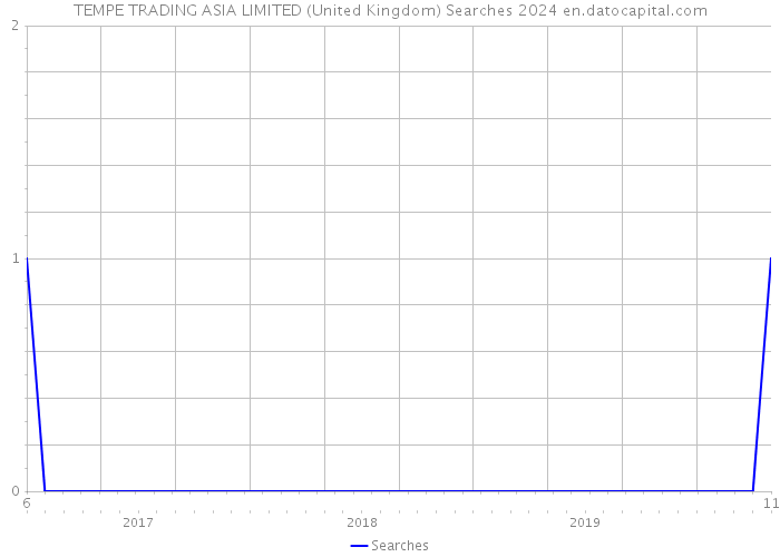TEMPE TRADING ASIA LIMITED (United Kingdom) Searches 2024 