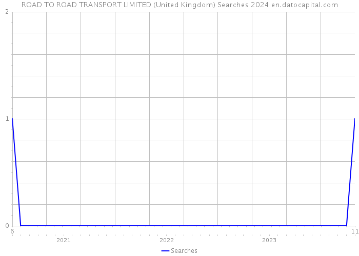 ROAD TO ROAD TRANSPORT LIMITED (United Kingdom) Searches 2024 