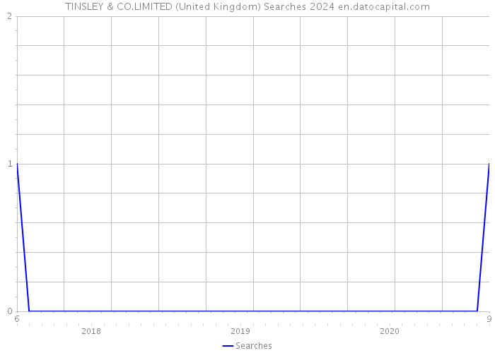 TINSLEY & CO.LIMITED (United Kingdom) Searches 2024 