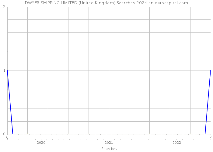 DWYER SHIPPING LIMITED (United Kingdom) Searches 2024 