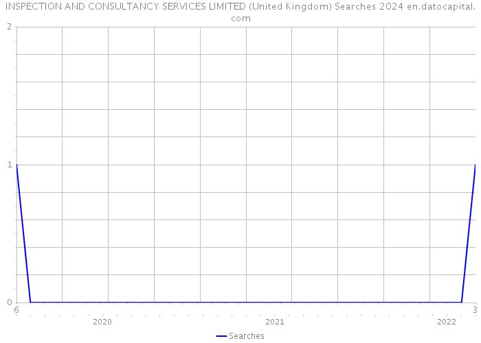 INSPECTION AND CONSULTANCY SERVICES LIMITED (United Kingdom) Searches 2024 