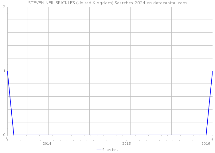 STEVEN NEIL BRICKLES (United Kingdom) Searches 2024 