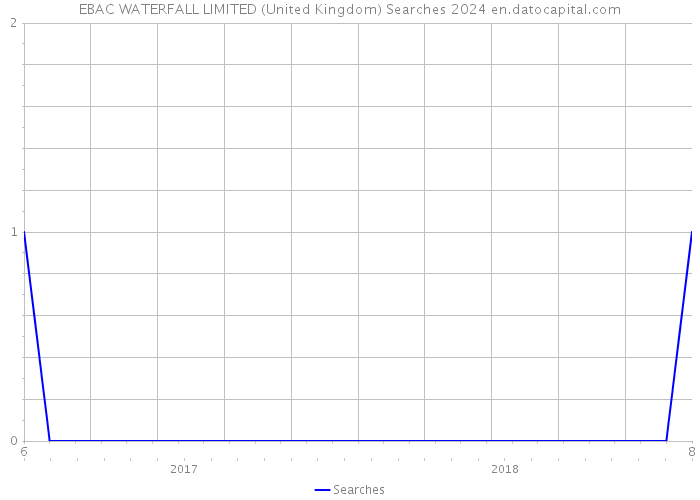 EBAC WATERFALL LIMITED (United Kingdom) Searches 2024 