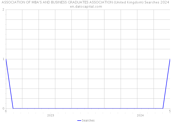 ASSOCIATION OF MBA'S AND BUSINESS GRADUATES ASSOCIATION (United Kingdom) Searches 2024 