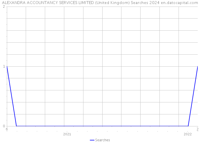 ALEXANDRA ACCOUNTANCY SERVICES LIMITED (United Kingdom) Searches 2024 