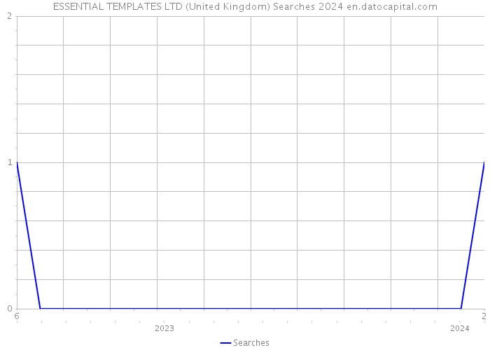 ESSENTIAL TEMPLATES LTD (United Kingdom) Searches 2024 