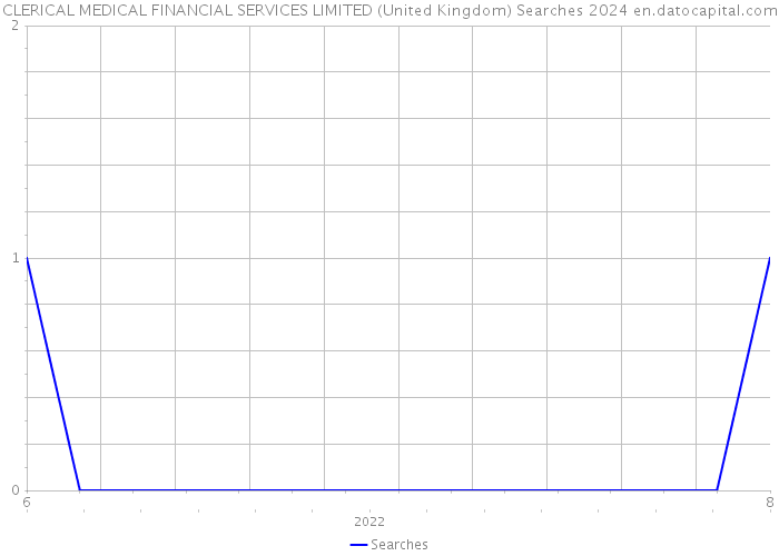CLERICAL MEDICAL FINANCIAL SERVICES LIMITED (United Kingdom) Searches 2024 