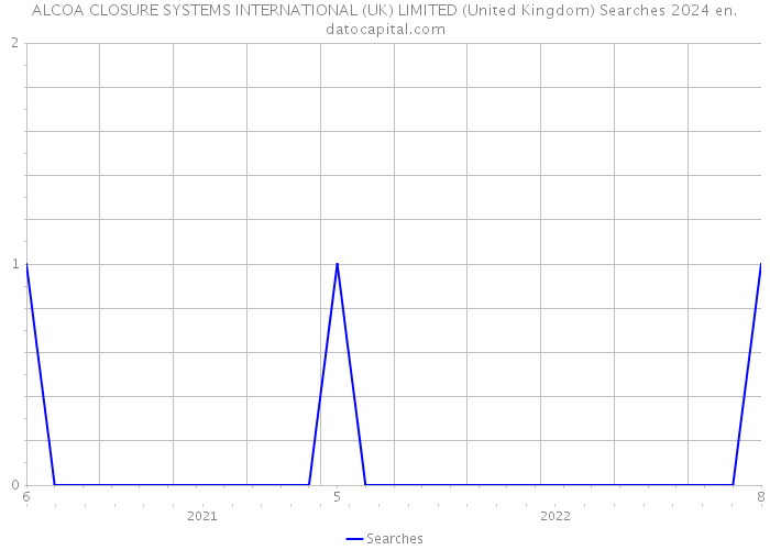 ALCOA CLOSURE SYSTEMS INTERNATIONAL (UK) LIMITED (United Kingdom) Searches 2024 