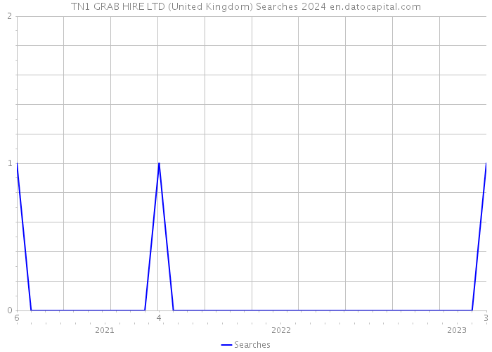 TN1 GRAB HIRE LTD (United Kingdom) Searches 2024 