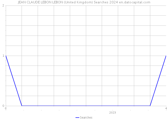 JEAN CLAUDE LEBON LEBON (United Kingdom) Searches 2024 
