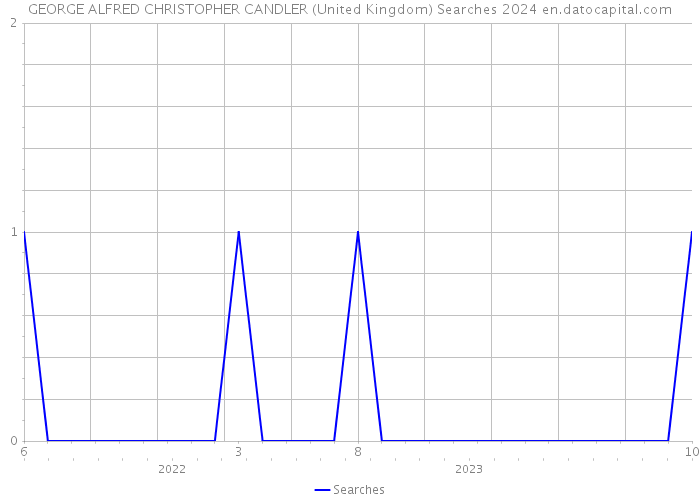 GEORGE ALFRED CHRISTOPHER CANDLER (United Kingdom) Searches 2024 
