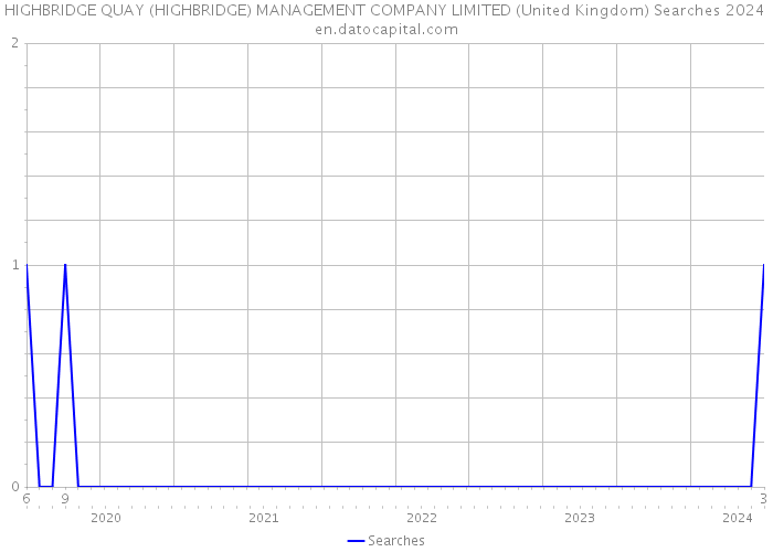HIGHBRIDGE QUAY (HIGHBRIDGE) MANAGEMENT COMPANY LIMITED (United Kingdom) Searches 2024 
