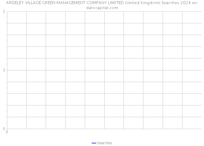 ARDELEY VILLAGE GREEN MANAGEMENT COMPANY LIMITED (United Kingdom) Searches 2024 