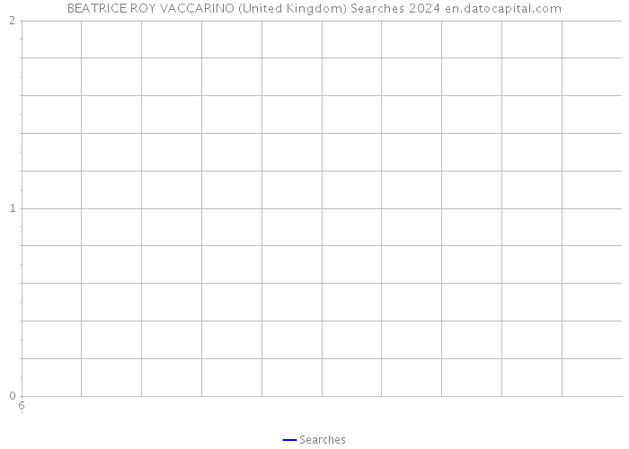 BEATRICE ROY VACCARINO (United Kingdom) Searches 2024 