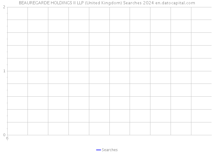 BEAUREGARDE HOLDINGS II LLP (United Kingdom) Searches 2024 