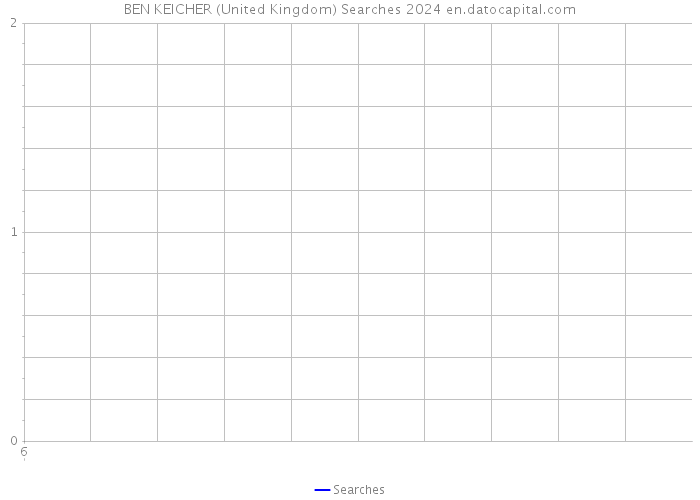 BEN KEICHER (United Kingdom) Searches 2024 