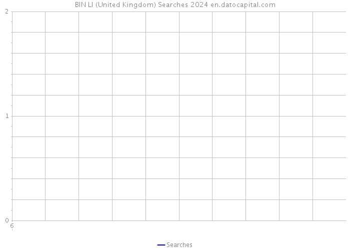 BIN LI (United Kingdom) Searches 2024 