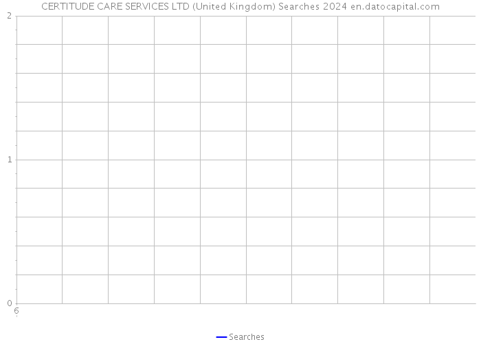 CERTITUDE CARE SERVICES LTD (United Kingdom) Searches 2024 