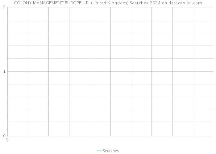 COLONY MANAGEMENT EUROPE L.P. (United Kingdom) Searches 2024 