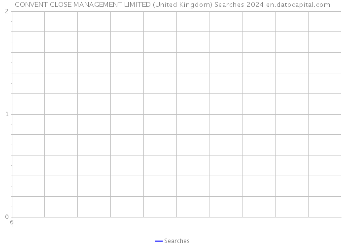 CONVENT CLOSE MANAGEMENT LIMITED (United Kingdom) Searches 2024 