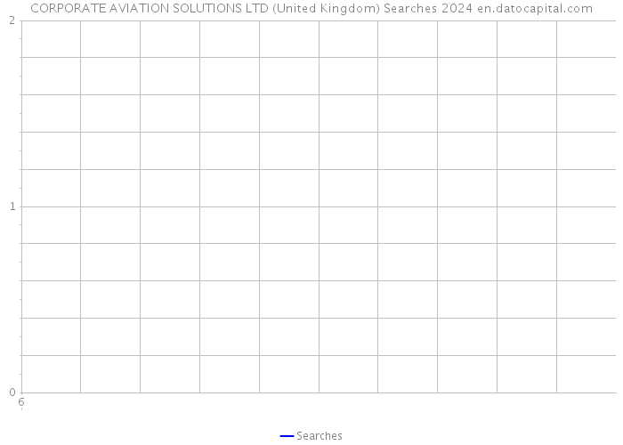 CORPORATE AVIATION SOLUTIONS LTD (United Kingdom) Searches 2024 