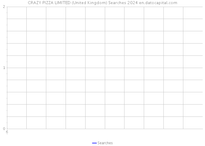 CRAZY PIZZA LIMITED (United Kingdom) Searches 2024 