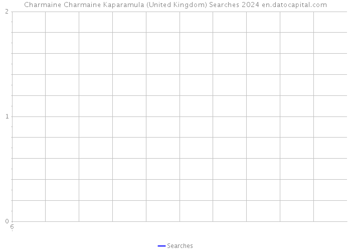 Charmaine Charmaine Kaparamula (United Kingdom) Searches 2024 